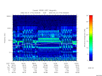 rpws low rate full