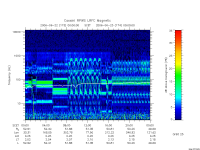 rpws low rate full