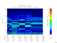 rpws low rate full