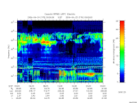 rpws low rate full