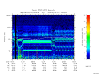 rpws low rate full