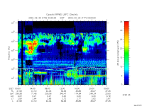 rpws low rate full