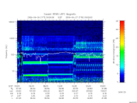 rpws low rate full