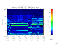 rpws low rate full