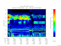 rpws low rate full