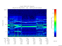 rpws low rate full