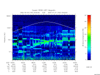 rpws low rate full