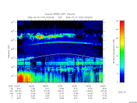 rpws low rate full