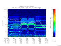 rpws low rate full