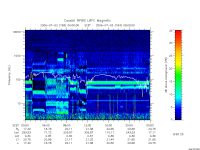 rpws low rate full