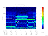 rpws low rate full