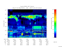 rpws low rate full