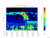 rpws low rate full