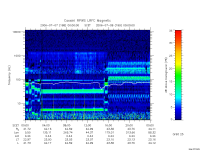 rpws low rate full