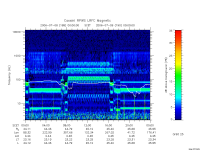 rpws low rate full