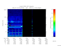 rpws low rate full