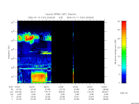 rpws low rate full