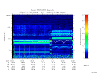 rpws low rate full