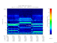 rpws low rate full