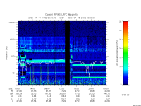 rpws low rate full