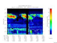 rpws low rate full