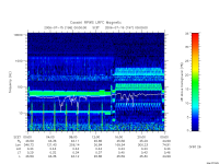 rpws low rate full