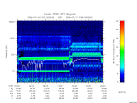 rpws low rate full