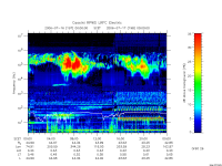 rpws low rate full