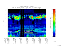 rpws low rate full