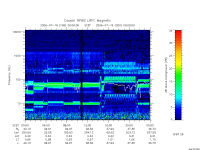 rpws low rate full