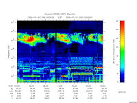 rpws low rate full