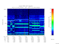 rpws low rate full