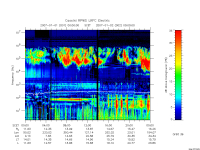 rpws low rate full