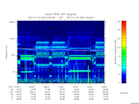 rpws low rate full