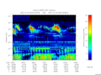 rpws low rate full