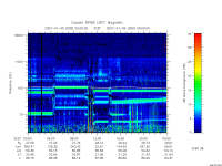 rpws low rate full