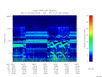 rpws low rate full