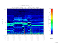 rpws low rate full