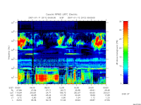 rpws low rate full