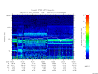 rpws low rate full