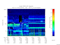 rpws low rate full