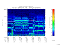 rpws low rate full