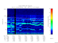 rpws low rate full