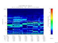 rpws low rate full