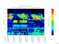 rpws low rate full