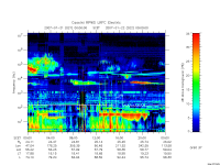 rpws low rate full