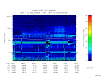 rpws low rate full