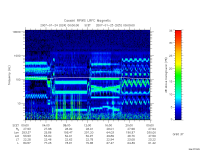 rpws low rate full