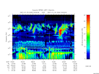 rpws low rate full