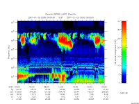 rpws low rate full